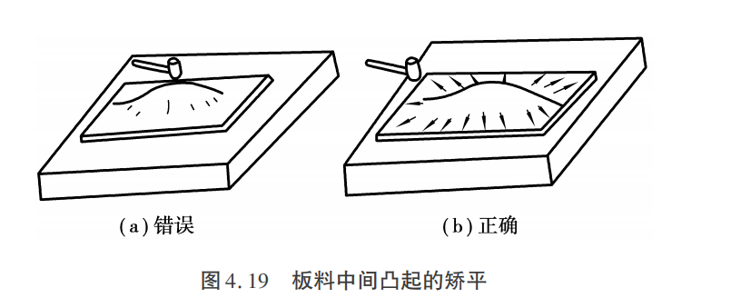 冷作钣金工第四章 矫正技术详解